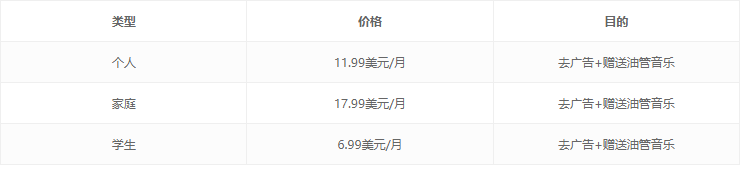 YTB付费加入会员有哪几种？(图1)