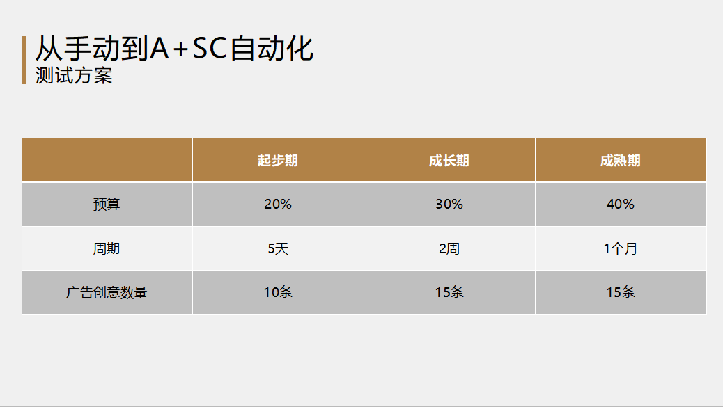 如何利用Facebook实现更多的客户转化和销量增长？(图4)